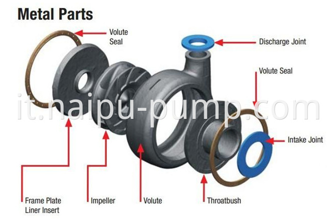 Metal slurry pump parts